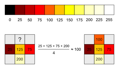 Алгоритм вычисления цвета точки